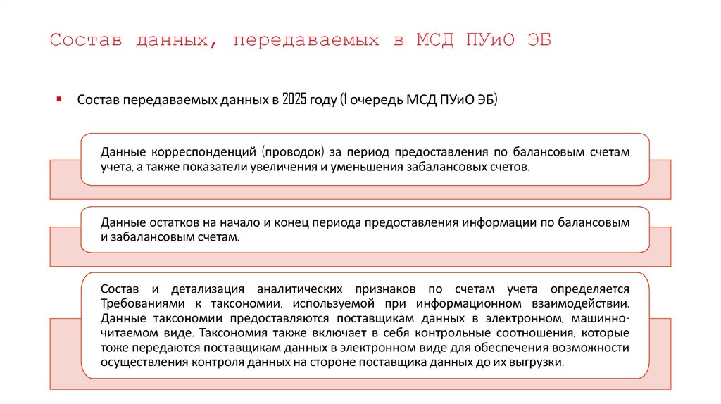 Состав данных, передаваемых в МСД ПУиО ЭБ