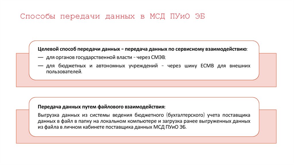 Способы передачи данных в МСД ПУиО ЭБ