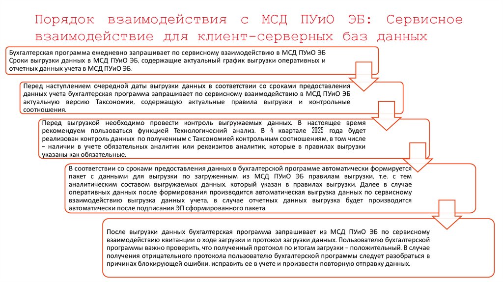 Порядок взаимодействия с МСД ПУиО ЭБ: Сервисное взаимодействие для клиент-серверных баз данных