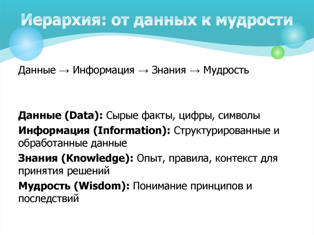 Иерархия: от данных к мудрости