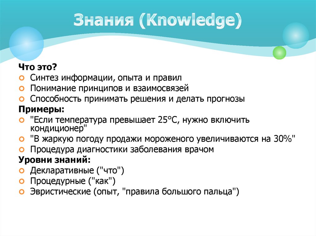 Знания (Knowledge)
