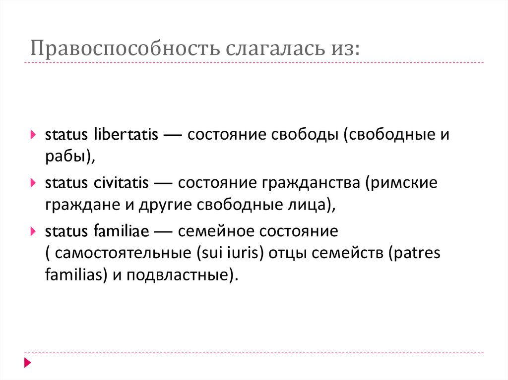 Правоспособность слагалась из: