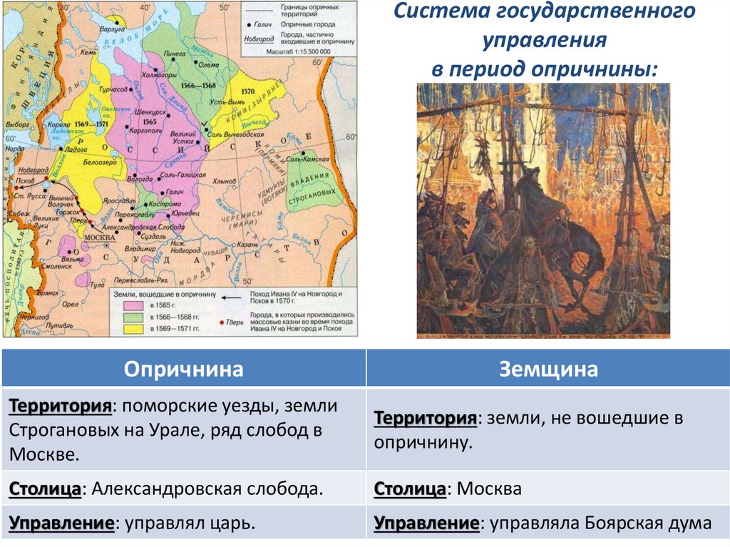 Система государственного управления в период опричнины: