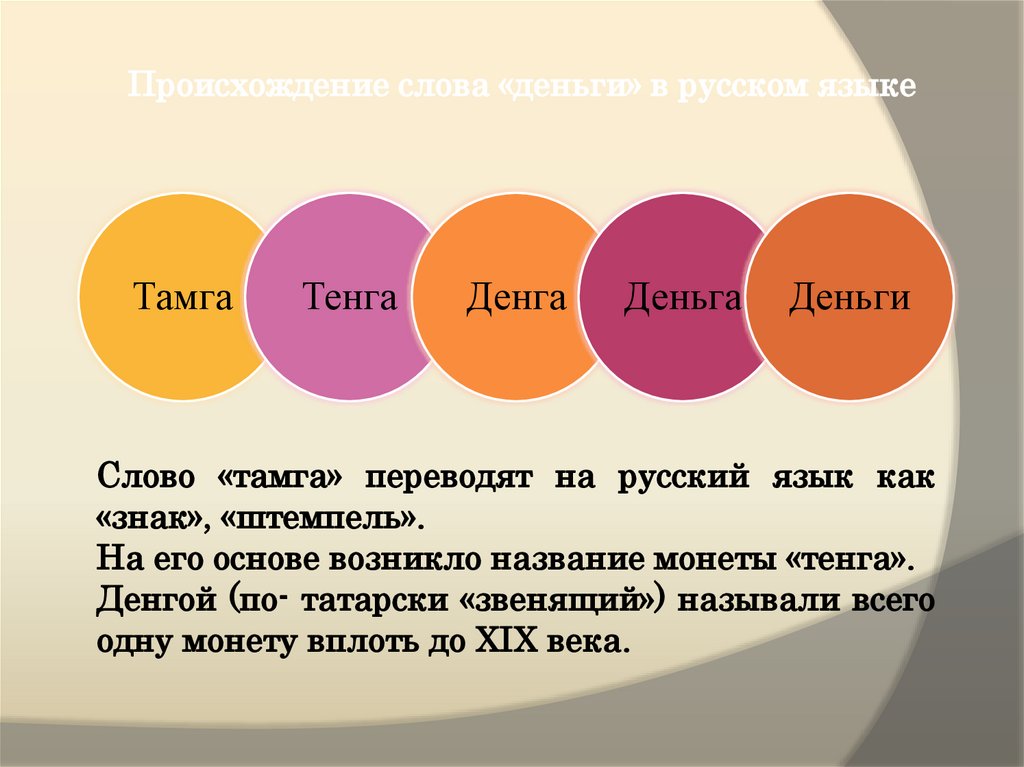 Происхождение слова «деньги» в русском языке