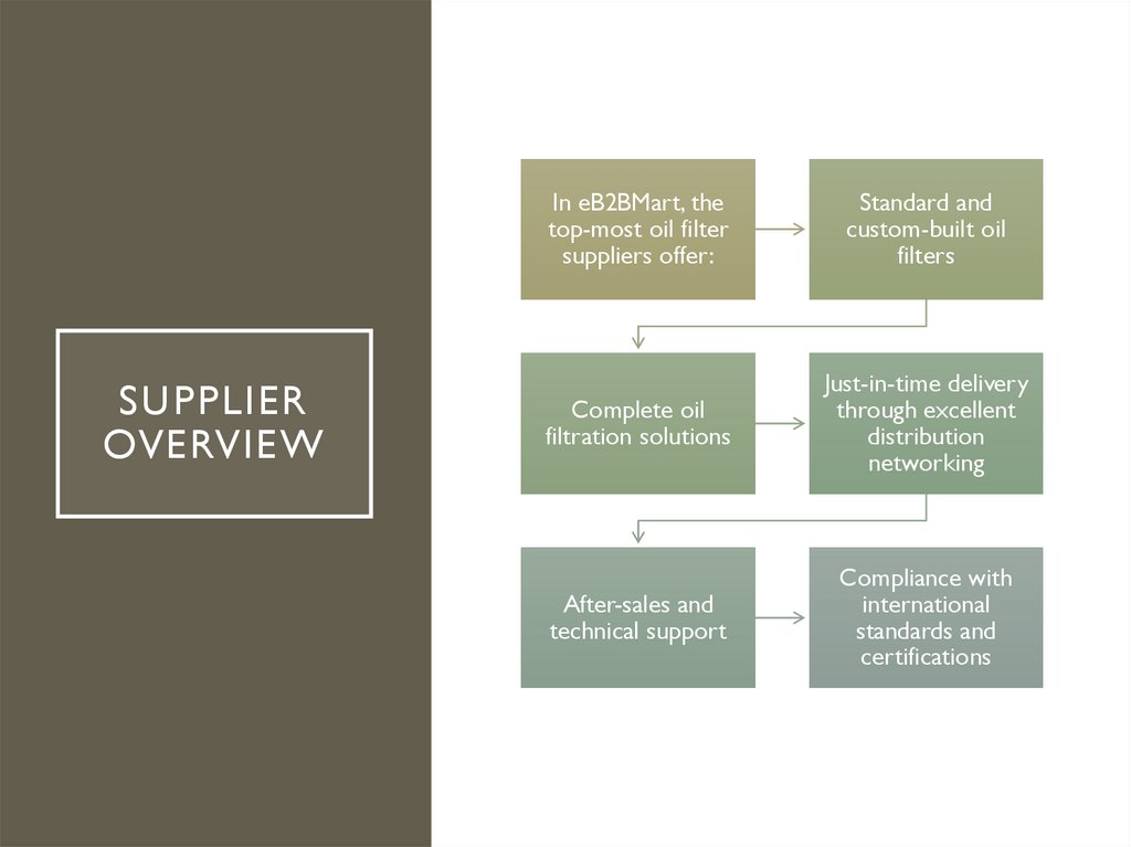 Supplier Overview