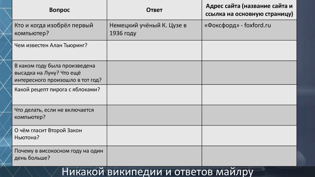 Никакой википедии и ответов майлру