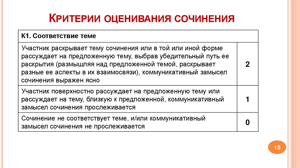 Критерии оценивания сочинения