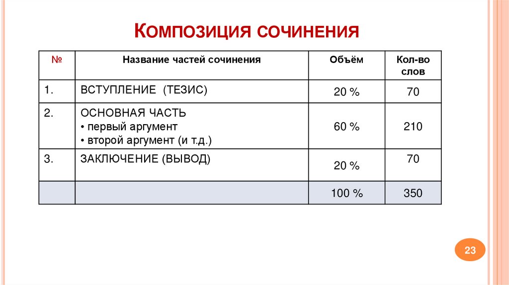 Композиция сочинения