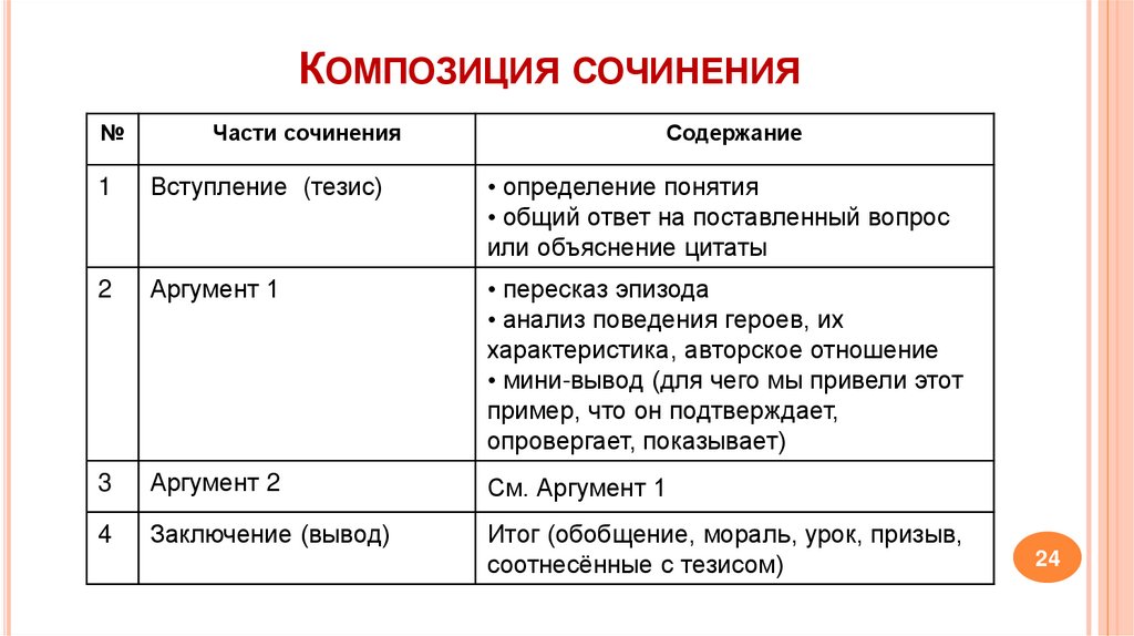 Композиция сочинения