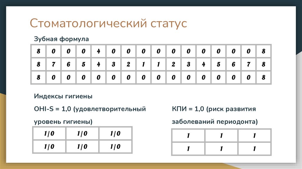 Стоматологический статус