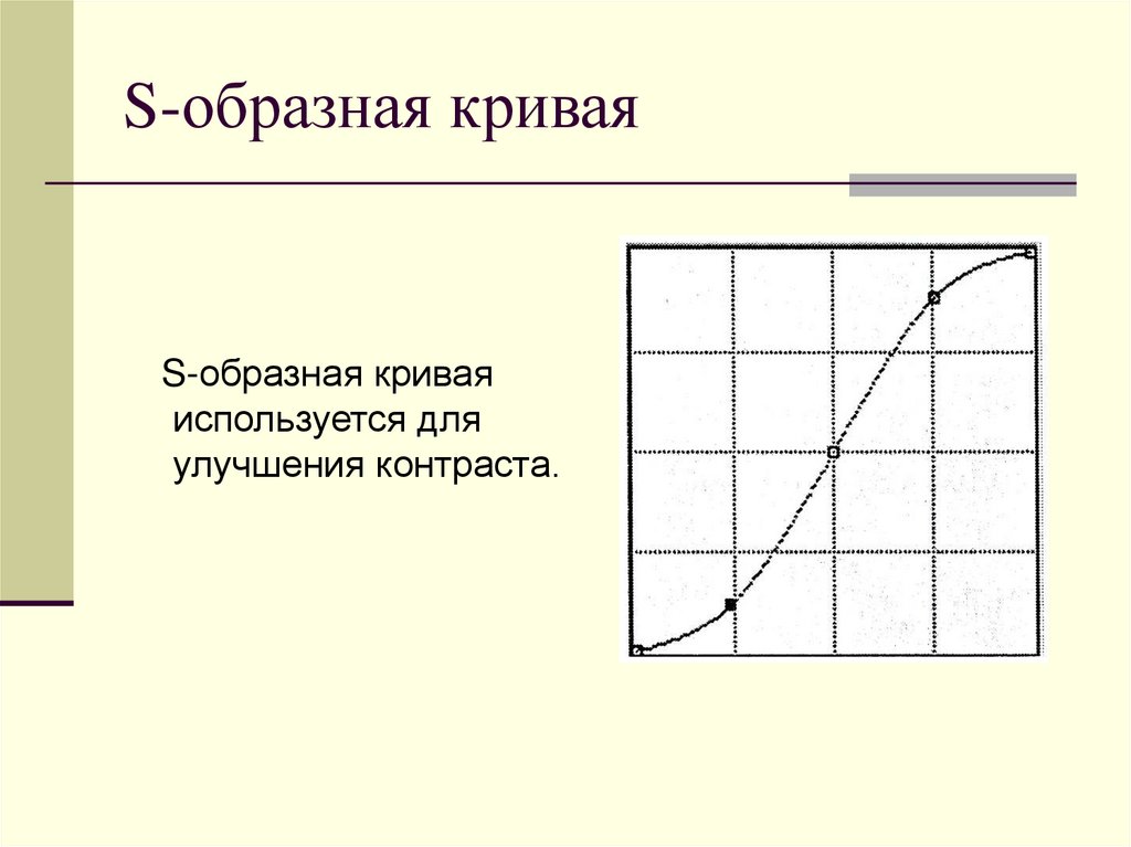 S-образная кривая