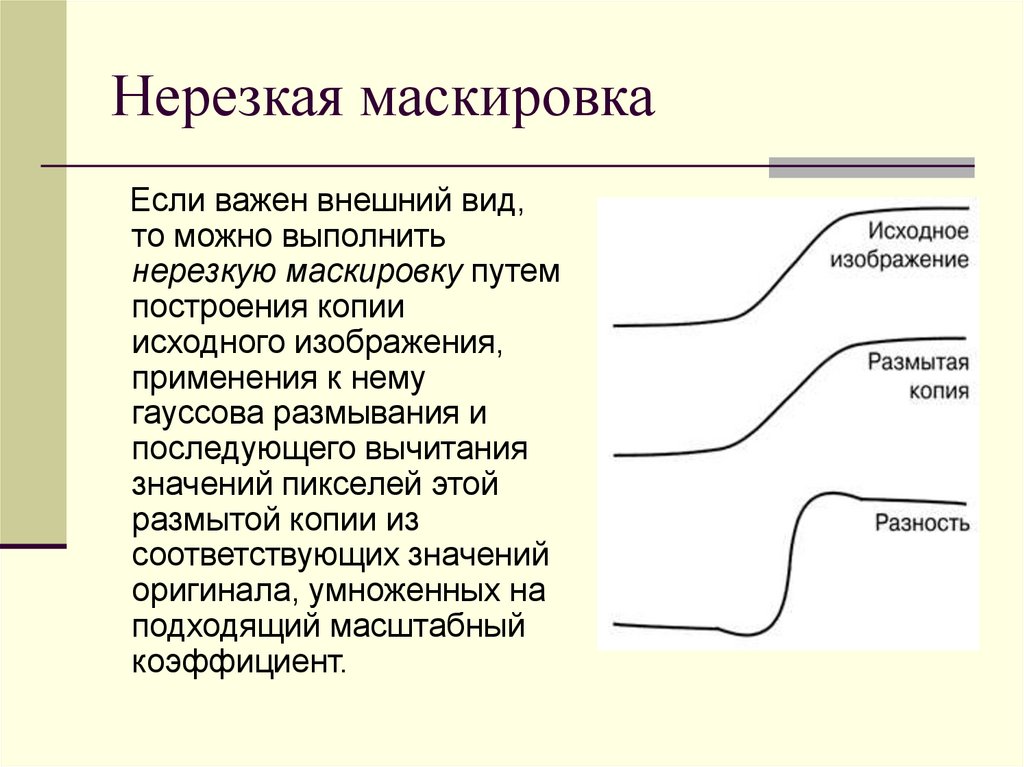 Нерезкая маскировка