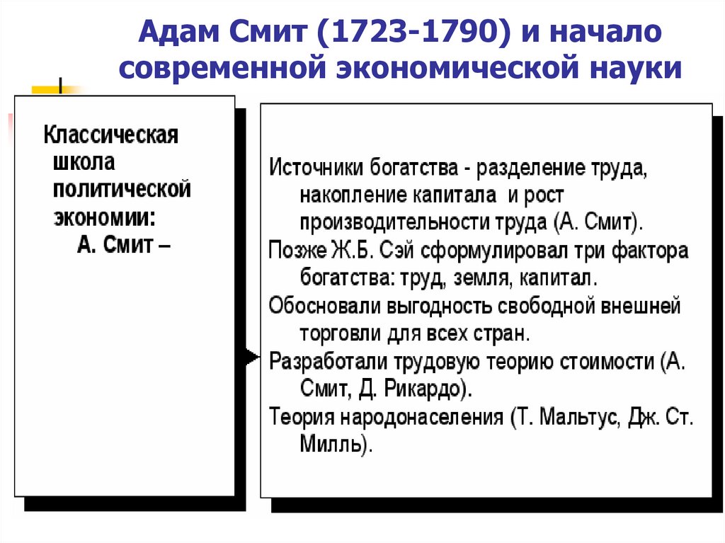 Адам Смит (1723-1790) и начало современной экономической науки