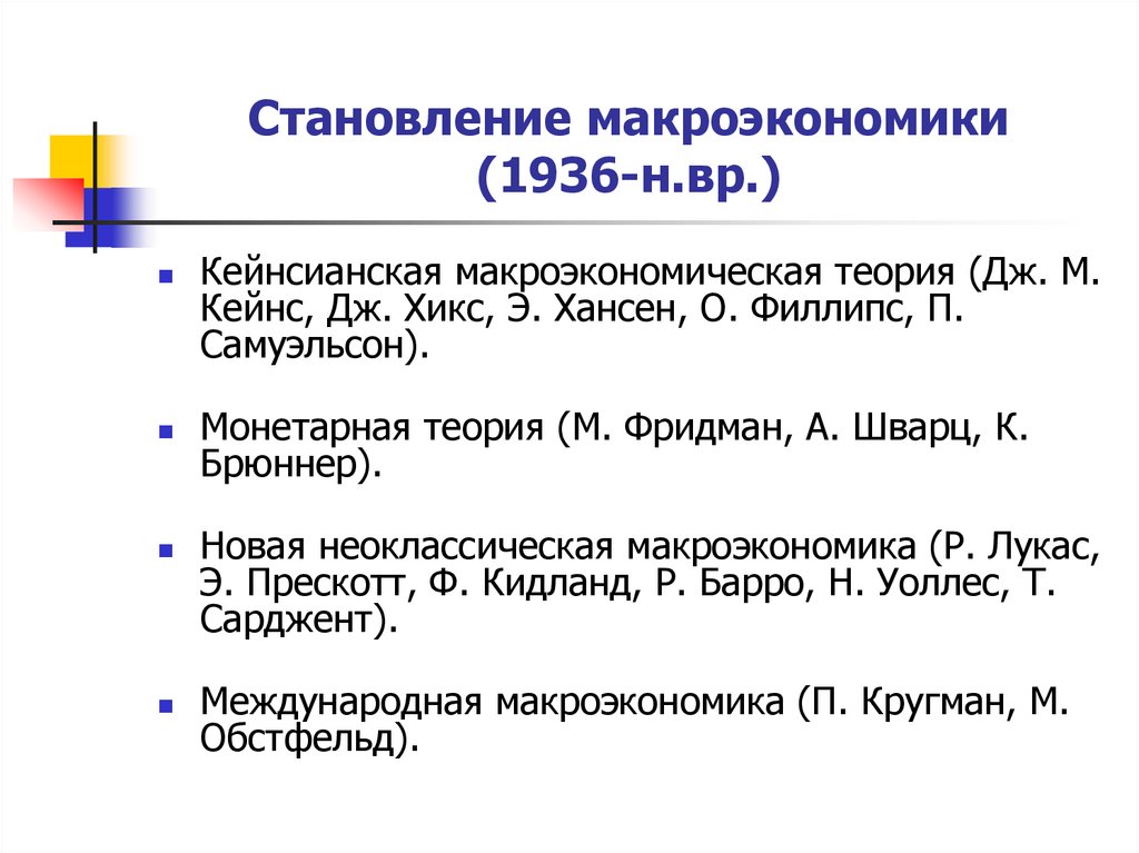 Становление макроэкономики (1936-н.вр.)