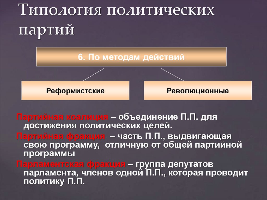 Типология политических партий