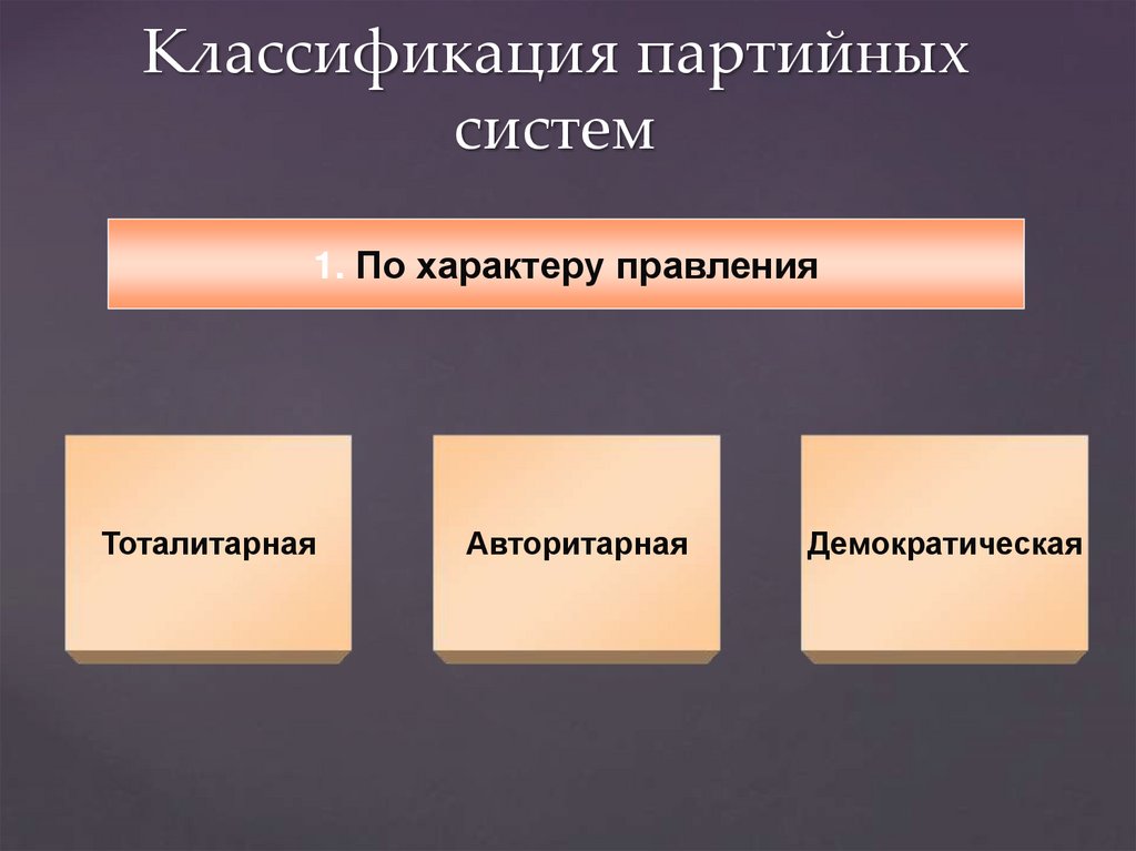 Классификация партийных систем