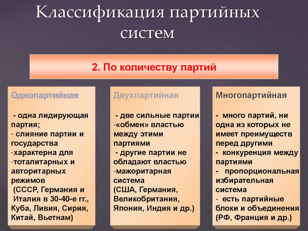 Классификация партийных систем