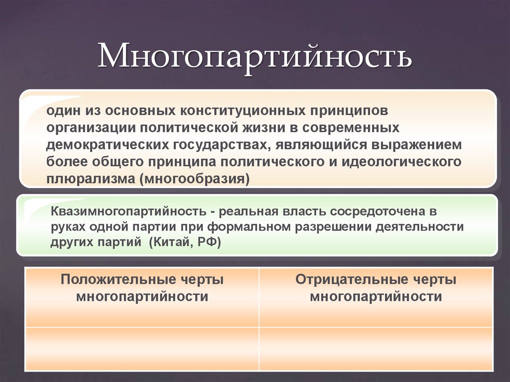 Многопартийность