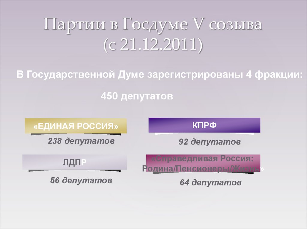 Партии в Госдуме V созыва (с 21.12.2011)
