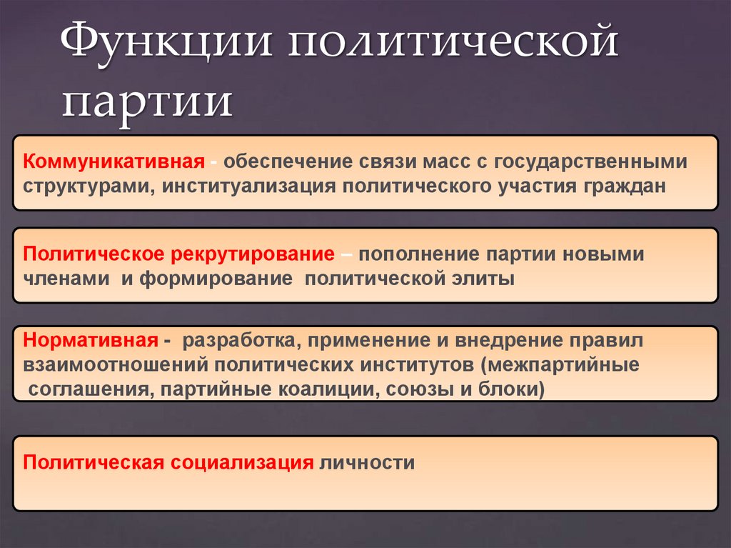Функции политической партии