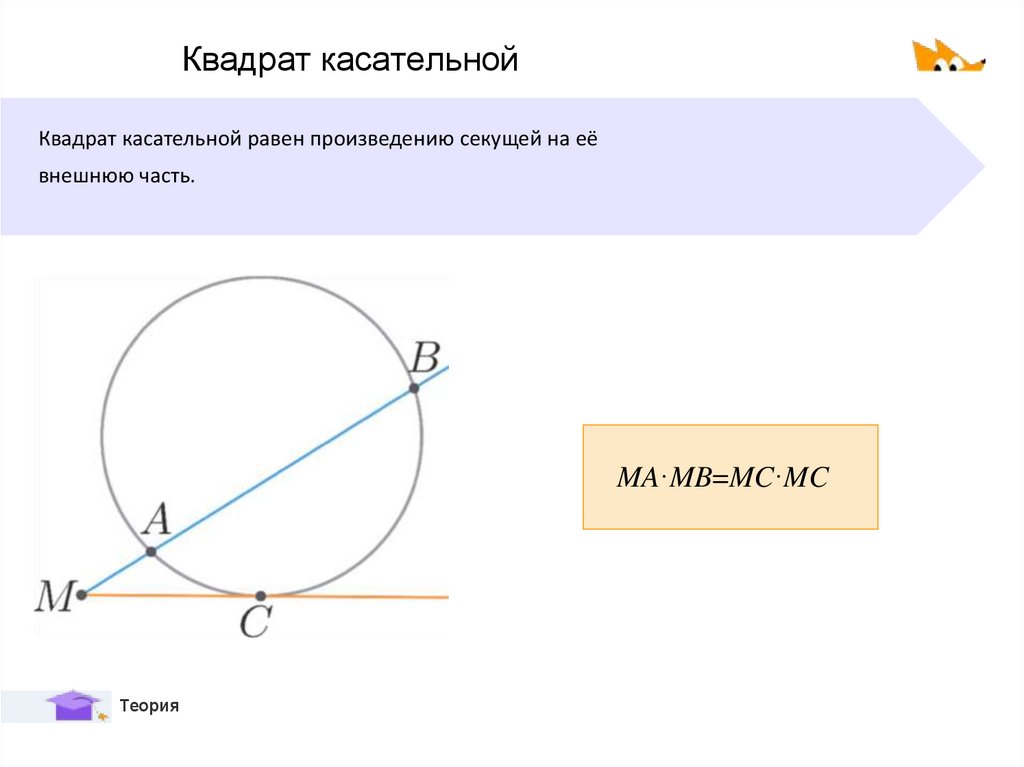 Квадрат касательной