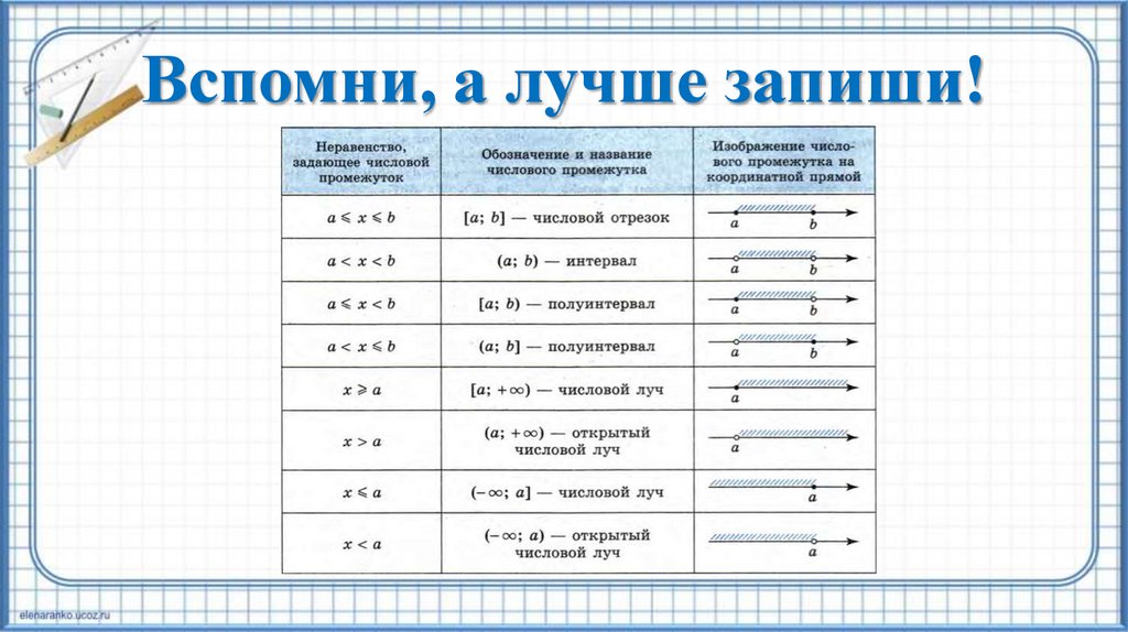 Вспомни, а лучше запиши!
