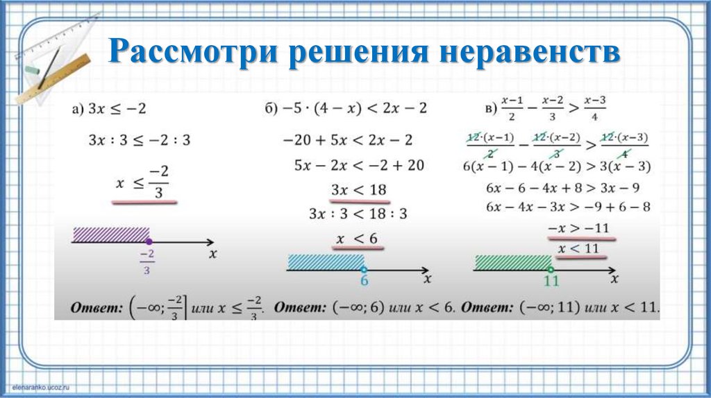 Рассмотри решения неравенств