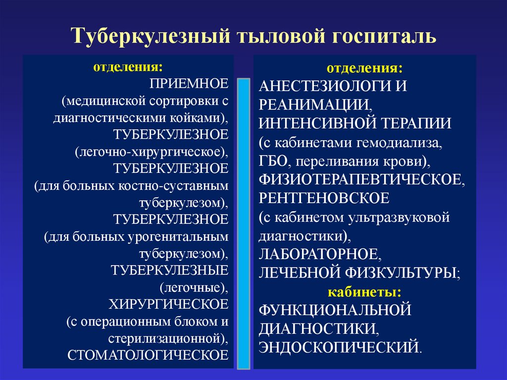 Туберкулезный тыловой госпиталь