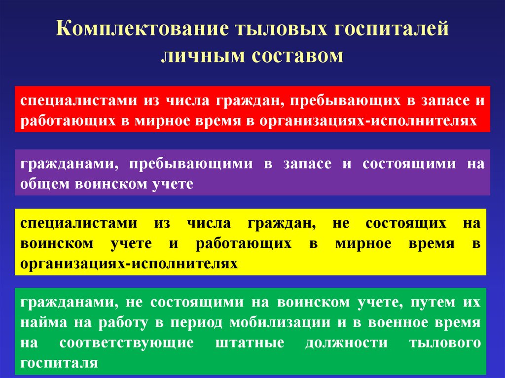 Комплектование тыловых госпиталей личным составом