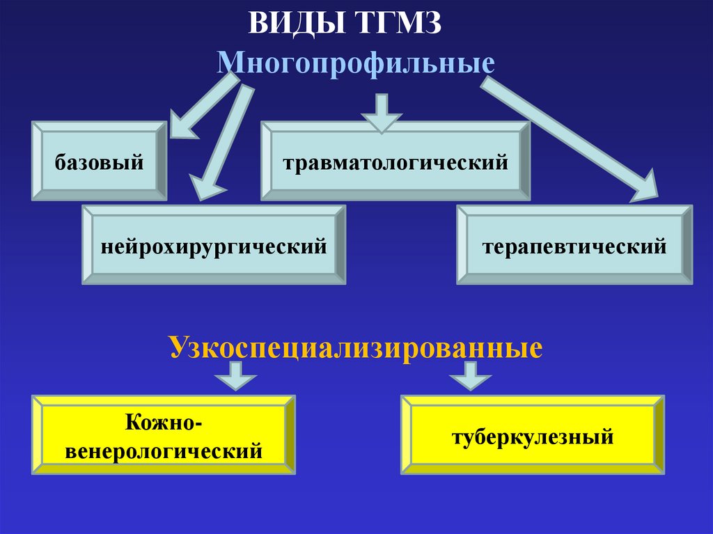 Многопрофильные