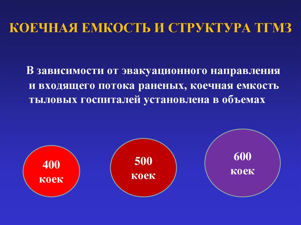 КОЕЧНАЯ ЕМКОСТЬ И СТРУКТУРА ТГМЗ