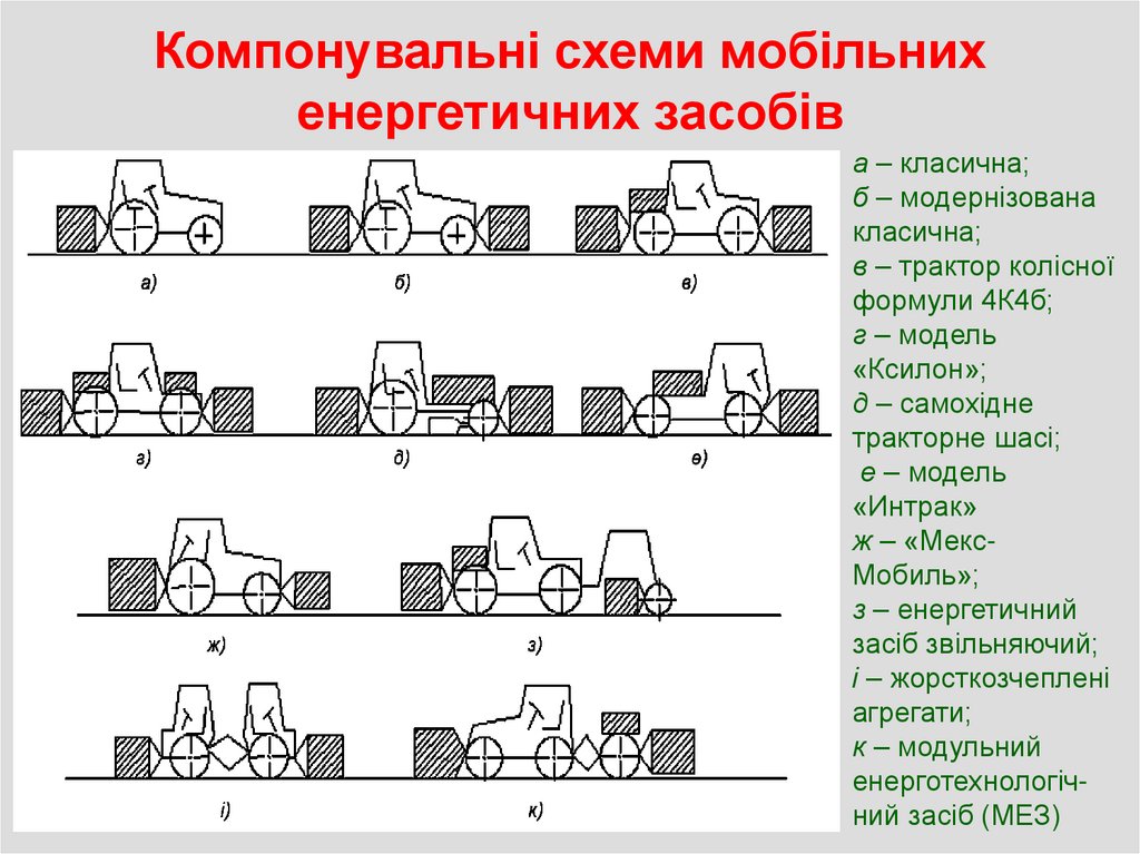 Компонувальні схеми мобільних енергетичних засобів