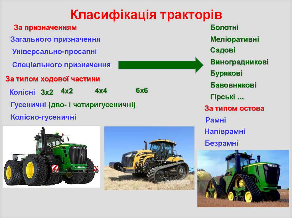 Класифікація тракторів