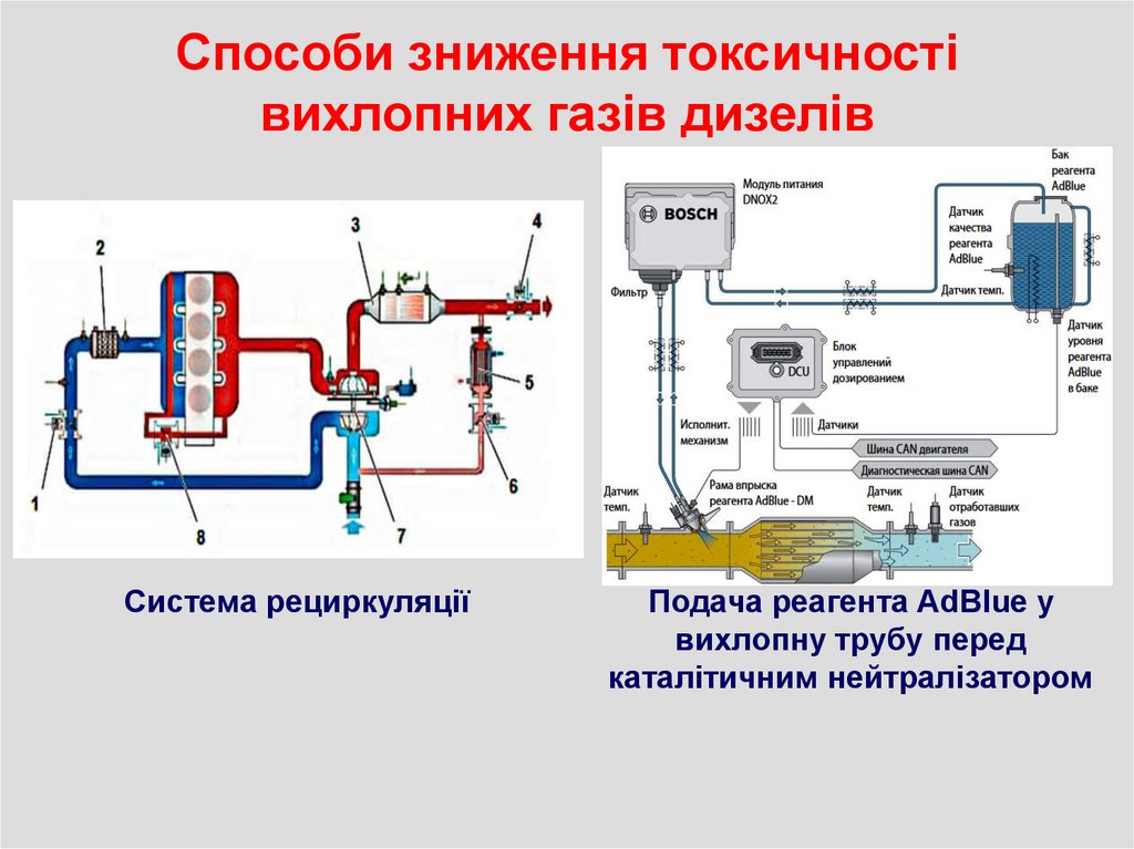 Способи зниження токсичності вихлопних газів дизелів