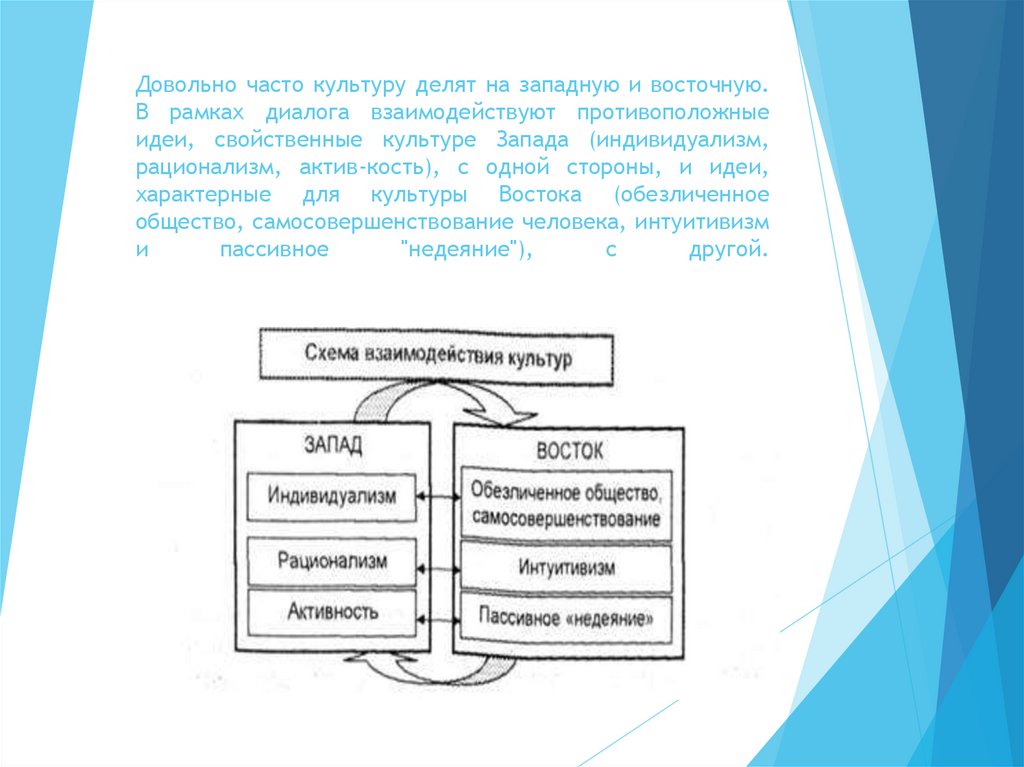 Довольно часто культуру делят на западную и восточную. В рамках диалога взаимодействуют противоположные идеи, свойственные