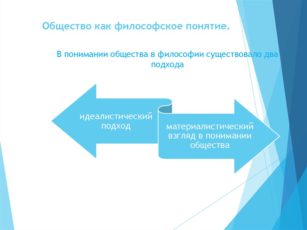 Общество как философское понятие.