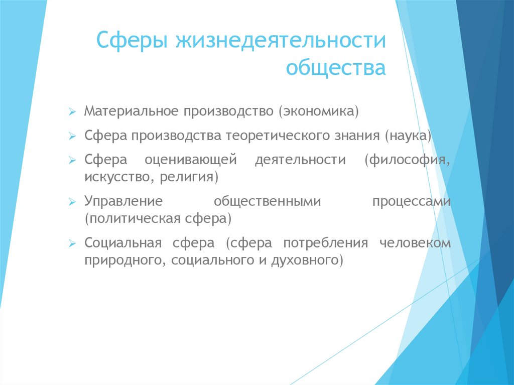 Сферы жизнедеятельности общества