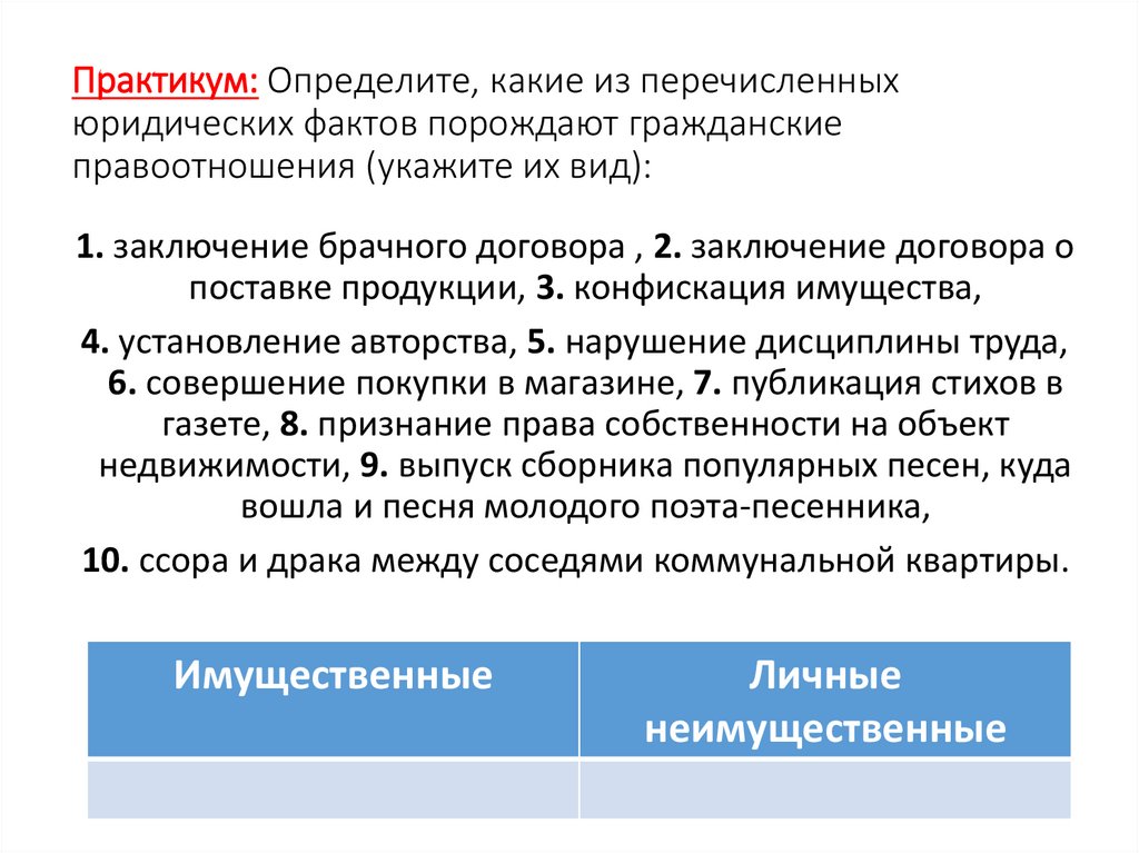 Практикум: Определите, какие из перечисленных юридических фактов порождают гражданские правоотношения (укажите их вид):
