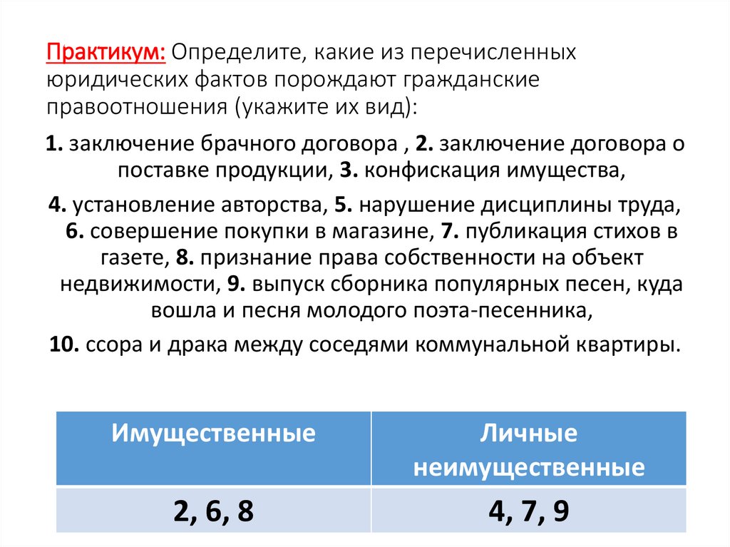 Практикум: Определите, какие из перечисленных юридических фактов порождают гражданские правоотношения (укажите их вид):