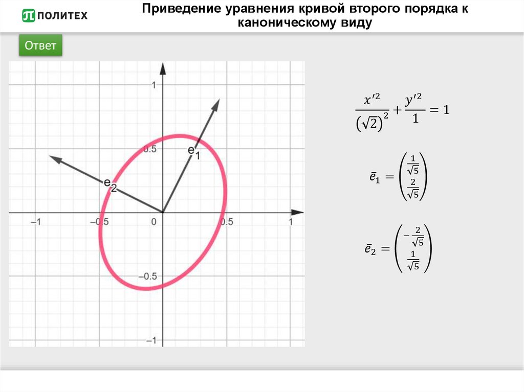 Приведение уравнения кривой второго порядка к каноническому виду