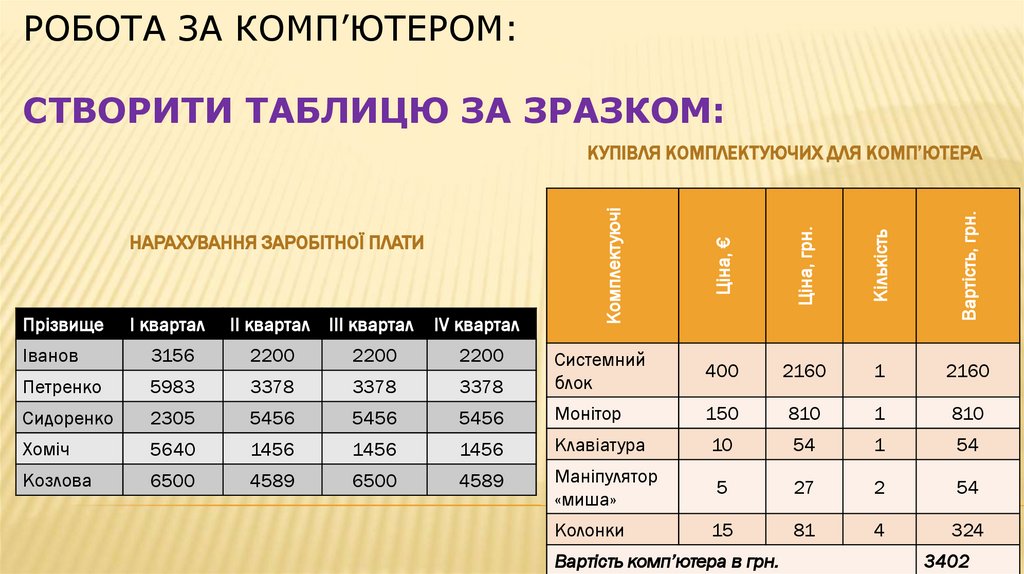 Робота за комп’ютером: Створити таблицю за зразком: