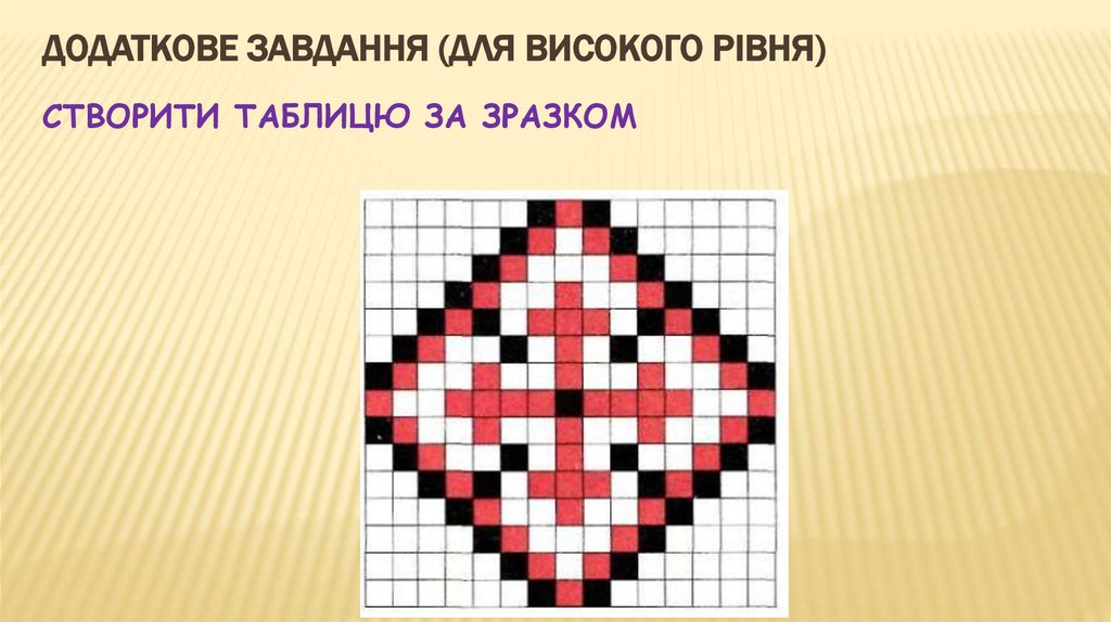 Додаткове завдання (для високого рівня) створити таблицю за зразком