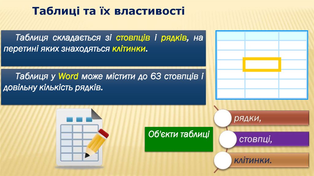 Таблиці та їх властивості