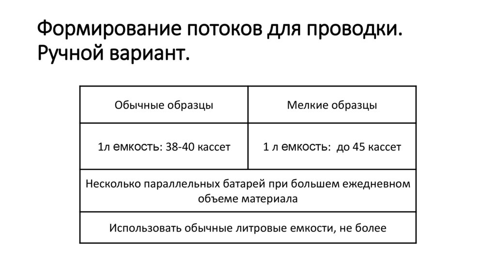 Формирование потоков для проводки. Ручной вариант.