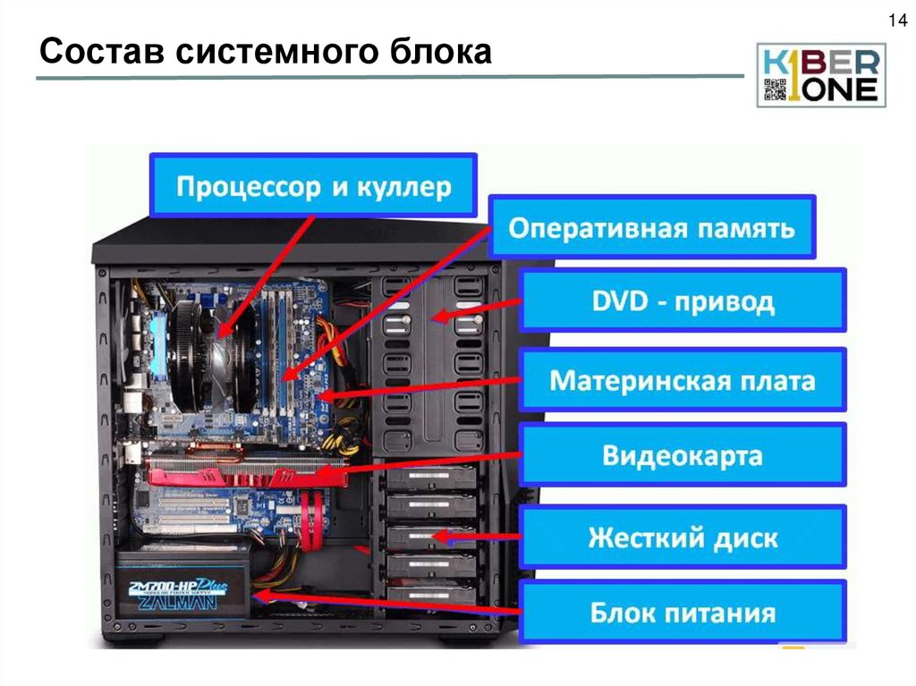 Состав системного блока