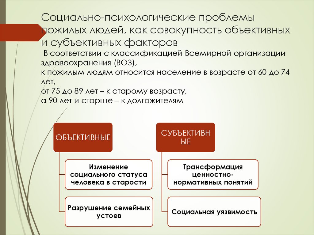 Социально-психологические проблемы пожилых людей, как совокупность объективных и субъективных факторов В соответствии с