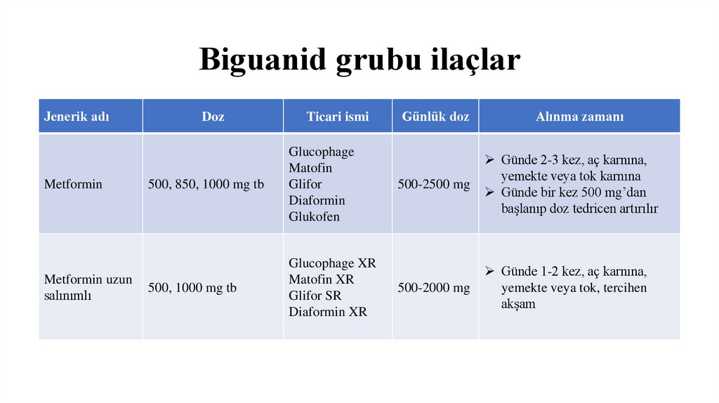Biguanid grubu ilaçlar
