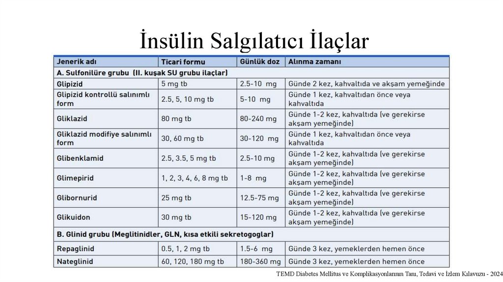 İnsülin Salgılatıcı İlaçlar
