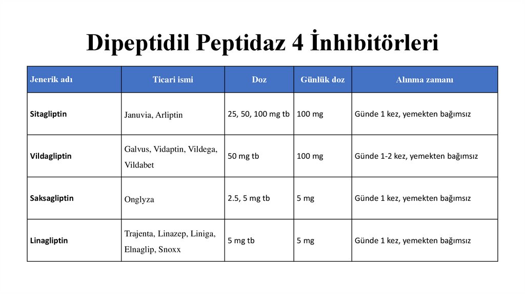 Dipeptidil Peptidaz 4 İnhibitörleri