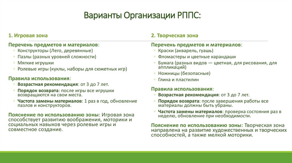 Варианты Организации РППС: